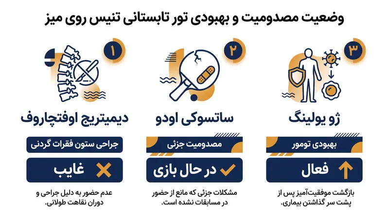 وضعیت مصدومیت و ریکاوری بازیکنان اصلی در تور تابستانی تنیس روی میز.