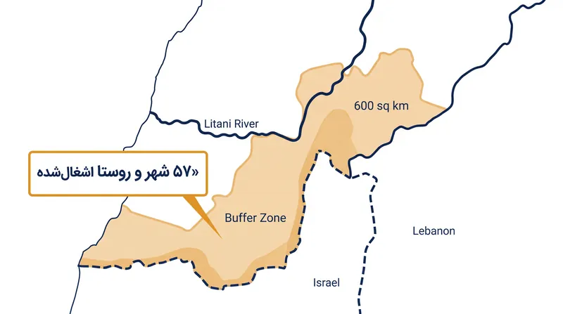 منطقه اشغالی دائمی شامل ۵۷ شهر و روستای لبنانی می‌شود.
