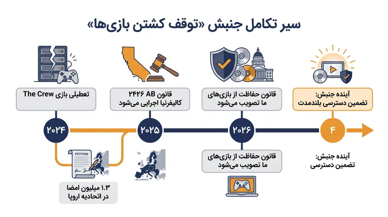 آنچه در سال ۲۰۲۴ به عنوان یک ویدیوی وایرال آغاز شد، به سرعت به یک جنبش قانونگذاری جهانی تبدیل شده است.