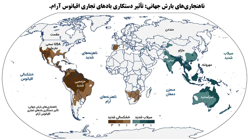 تغییرات پیش‌بینی شده بارش جهانی در صورت تغییر مصنوعی بادهای تجاری اقیانوس آرام.