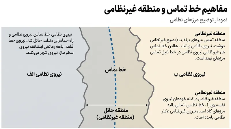 برای اجرای هرگونه توقف درگیری در امتداد خطوط مقدم فعلی، احتمالاً به یک منطقه غیرنظامی (DMZ) نیاز خواهد بود.