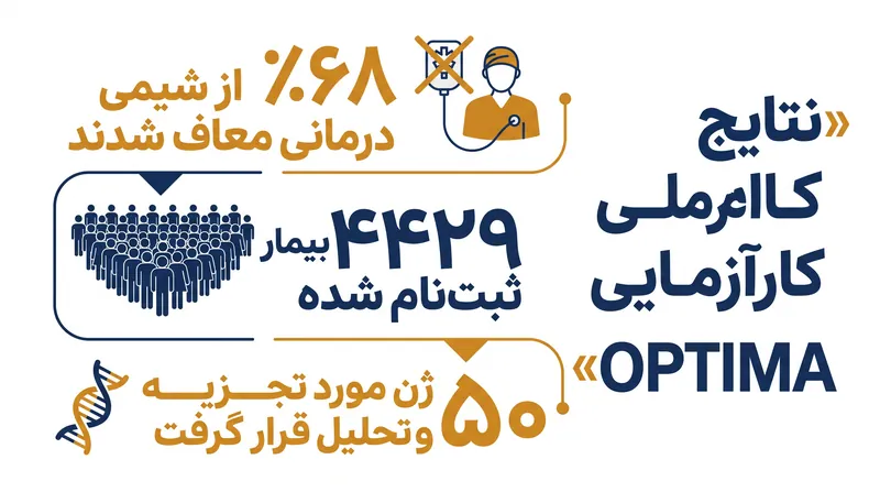 یافته‌های کلیدی از کارآزمایی بالینی فاز ۳ برجسته OPTIMA.