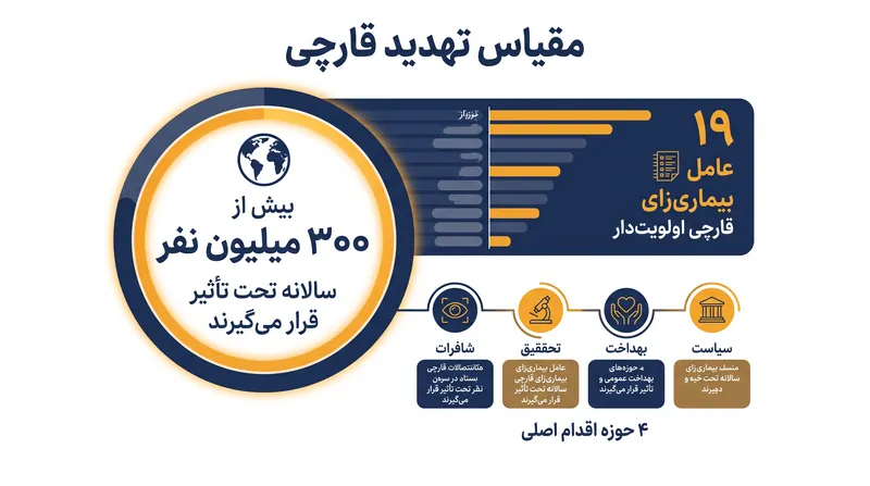 بیماری‌های قارچی صدها میلیون نفر را در سطح جهان تحت تأثیر قرار می‌دهند، اما از لحاظ تاریخی از استراتژی‌های بهداشت ملی کنار گذاشته شده‌اند.