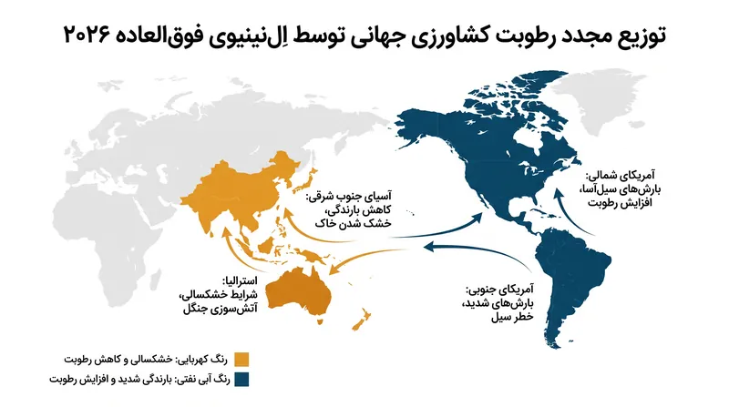 توزیع مجدد رطوبت کشاورزی جهانی توسط اِل‌نینیوی فوق‌العاده ۲۰۲۶.