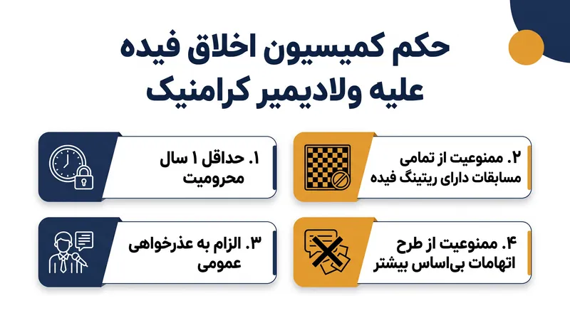 اجزای کلیدی حکم کمیسیون اخلاق فیده علیه ولادیمیر کرامنیک.