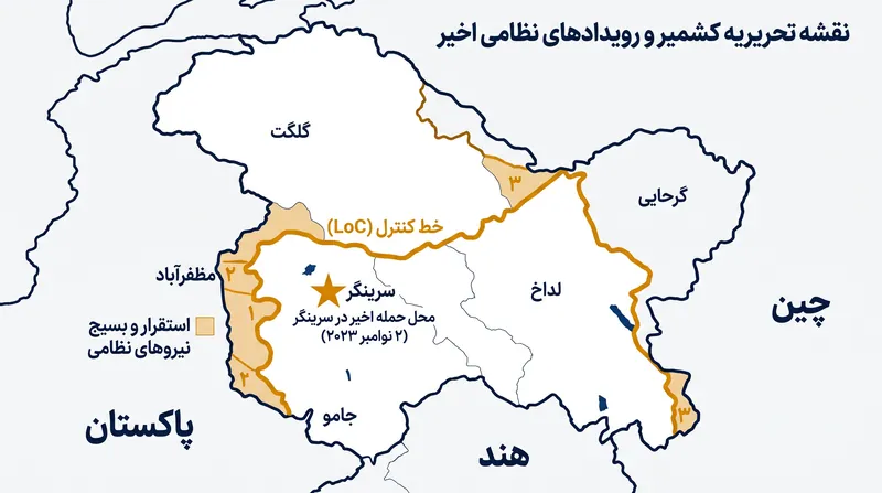 خط کنترل (LoC) منطقه مورد مناقشه کشمیر را جدا می‌کند و به کانون اصلی تنش‌های نظامی اخیر تبدیل شده است.