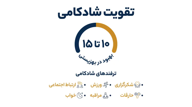 دانشجویانی که در دوره «علم شادکامی» شرکت کردند، شاهد بهبودهای اولیه قابل توجهی در سلامت روان خود بودند.