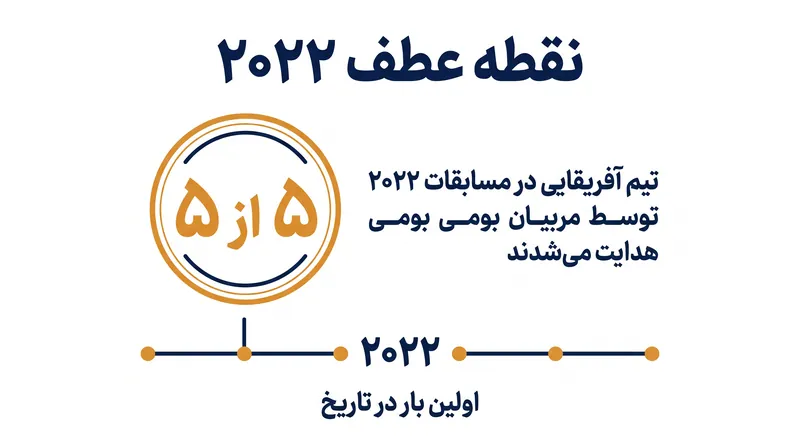 جام جهانی ۲۰۲۲ اولین باری بود که هر نماینده آفریقایی توسط یک مربی بومی هدایت می‌شد.