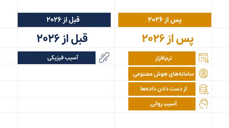 چگونگی گسترش تعریف محصول معیوب تحت دستورالعمل ۲۰۲۶.