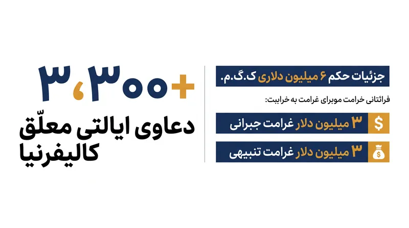 حکم K.G.M. راه را برای هزاران پرونده در دست بررسی در سراسر کشور باز می‌کند.