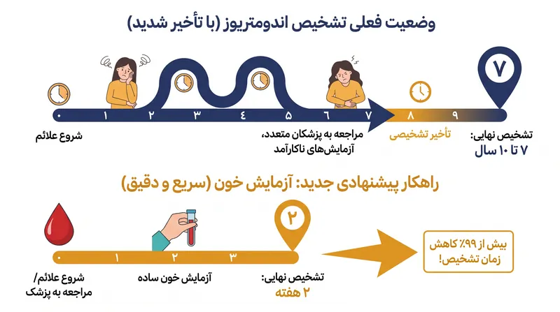 آزمایش اثر انگشت آندروژن قصد دارد تأخیر تشخیصی ده‌ساله را به چند هفته کوتاه کند.
