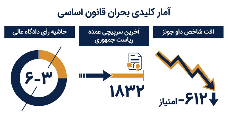 این رویارویی بی‌سابقه شوک‌های اقتصادی و تاریخی فوری را به دنبال داشته است.