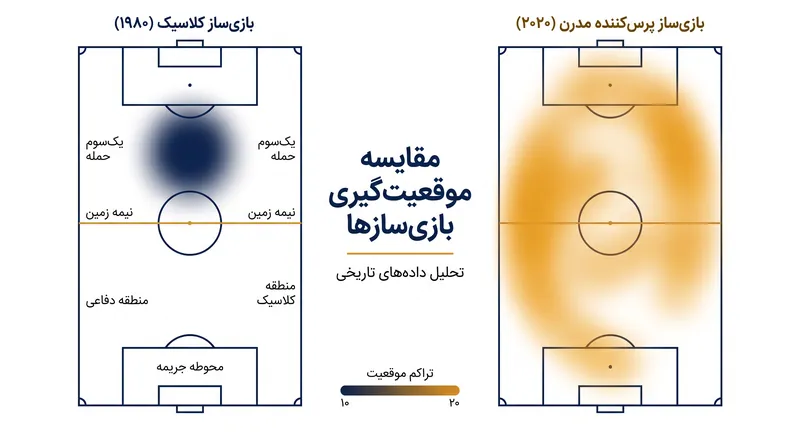 تکامل نقشه حرارتی بازی‌ساز نشان‌دهنده افزایش چشمگیر در پوشش منطقه‌ای طی ۴۰ سال گذشته است.