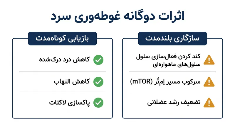 غوطه‌وری در آب سرد، انتخابی بین احساس بهتر در روز بعد و عضله‌سازی بیشتر در ماه آینده را تحمیل می‌کند.