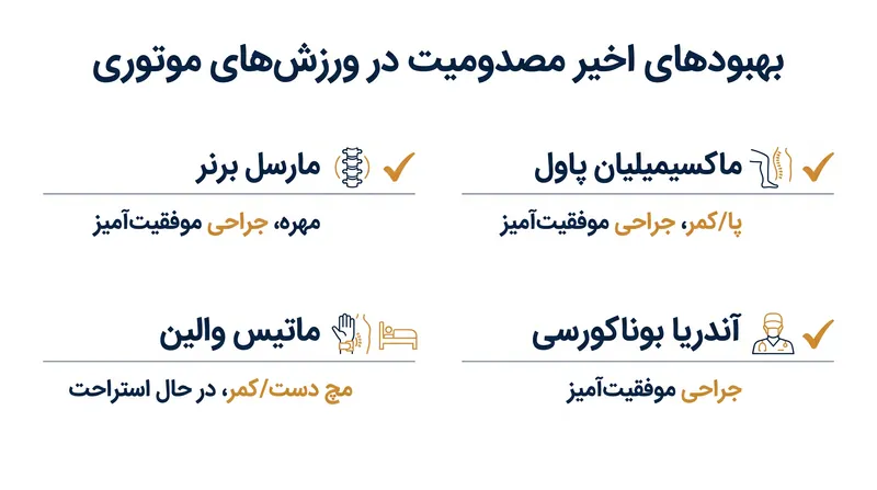 به‌روزرسانی‌های مصدومیت اواسط تابستان در رشته‌های مختلف ورزش‌های موتوری جهانی.