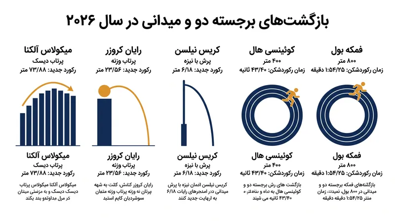 چندین قهرمان جهانی در تابستان امسال در حال بازگشت به مسابقات لیگ الماس هستند.