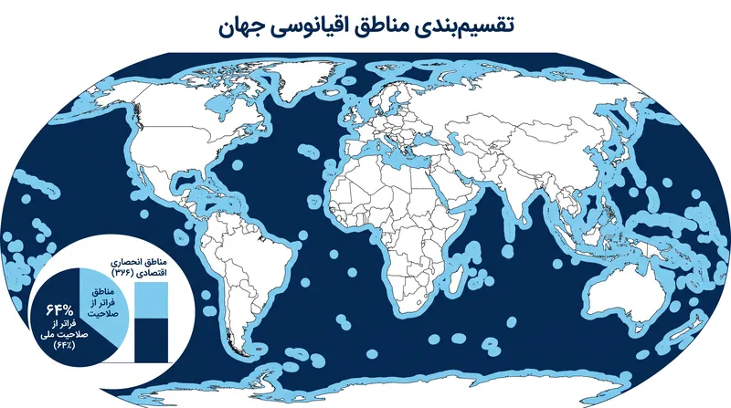 مناطق فراتر از صلاحیت ملی (ABNJ) تقریباً ۶۴٪ از سطح اقیانوس‌ها را پوشش می‌دهند.