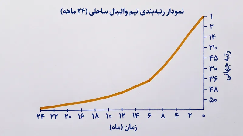 صعود شهاب‌وار هولتینگ نیلسون و آندرسون به رتبهٔ ۱ جهان، کمتر از دو سال رقابت در سطح بزرگسالان به طول انجامید.