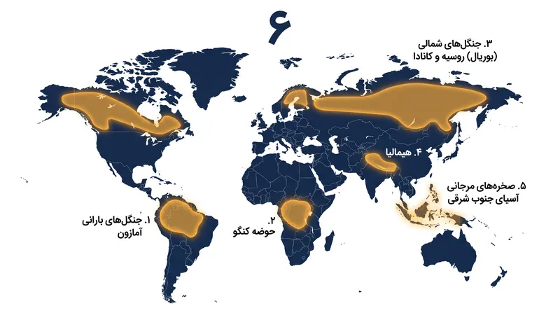 شش اکوسیستم حیاتی که توسط ارزیابی اطلاعاتی بریتانیا به عنوان ضروری برای ثبات جهانی شناسایی شده‌اند.