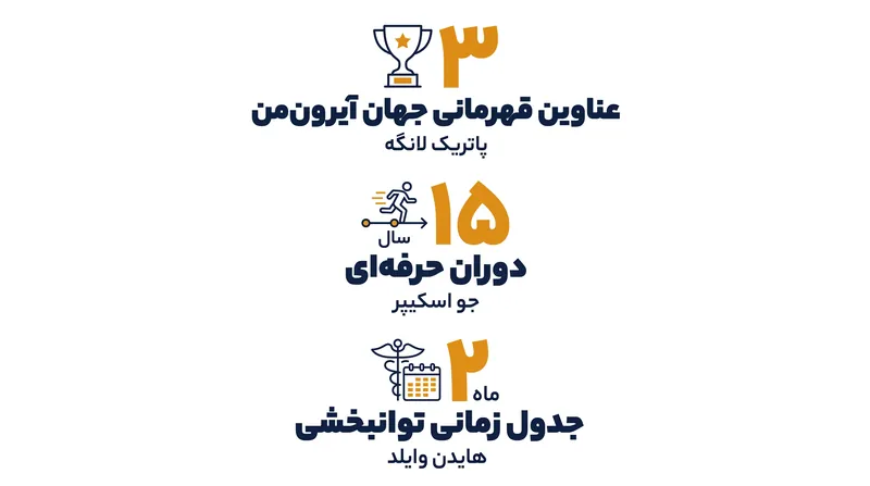 نگاهی به آمار کلیدی که وضعیت مصدومیت‌ها و بازنشستگی‌های میان فصل را نشان می‌دهند.