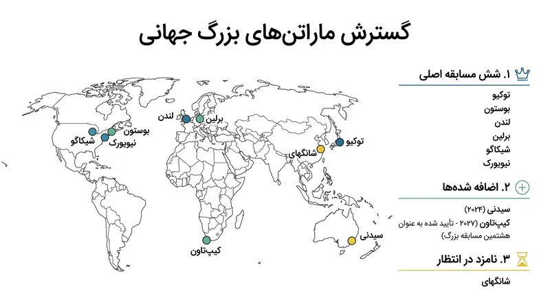 با تأیید کیپ‌تاون به عنوان هشتمین مسابقه بزرگ، این مجموعه به راه‌اندازی مدال نُه ستاره نزدیک‌تر می‌شود.