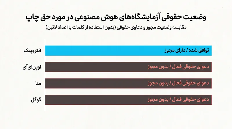 توافق آنتروپیک در مقایسه با رقبای اصلی‌اش، وضعیت حقوقی «پاک» و منحصر به فردی را برای آن فراهم می‌کند.