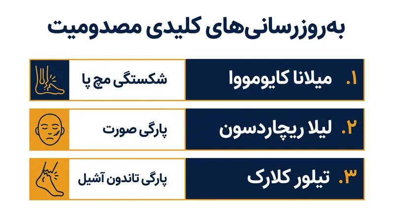 به‌روزرسانی‌های کلیدی مصدومیت از محافل ژیمناستیک جهانی و دانشگاهی.