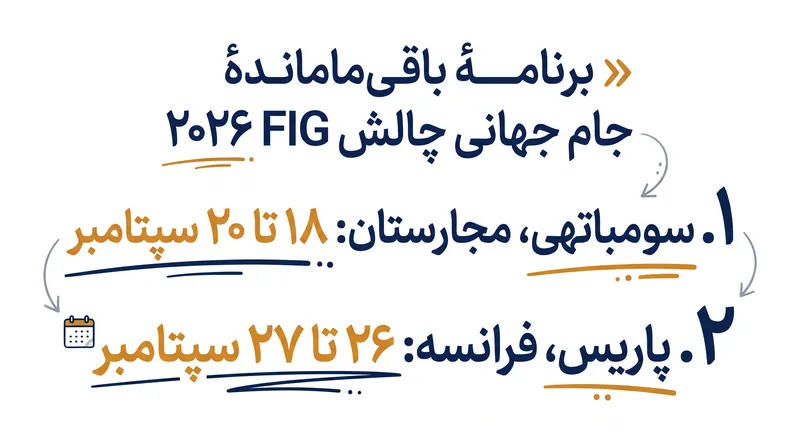 دو مرحلهٔ پایانی سری جام جهانی چالش سال ۲۰۲۶.