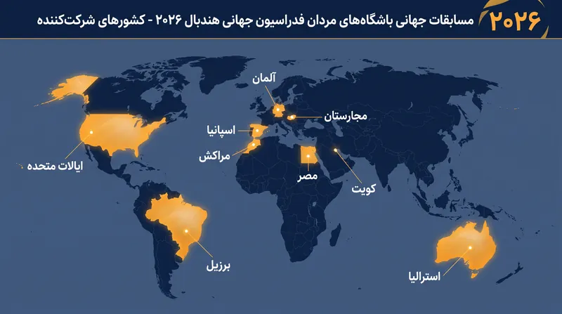 مسابقات ۲۰۲۶ شامل باشگاه‌هایی از آمریکای شمالی، آمریکای جنوبی، اروپا، آفریقا، آسیا و اقیانوسیه است.