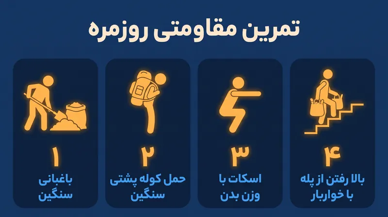 ACSM تعریف تمرین مقاومتی را فراتر از تجهیزات سنتی باشگاه گسترش داده است.