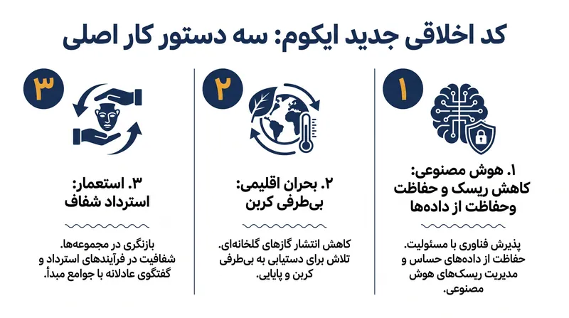 کد بازنگری شده مستقیماً به بحران‌های ژئوپلیتیکی، فناورانه و زیست‌محیطی که بخش فرهنگی را دگرگون می‌کنند، می‌پردازد.