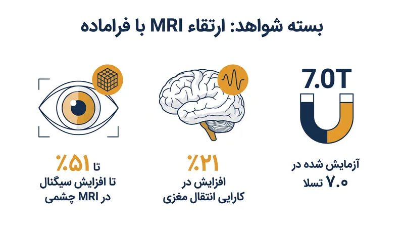 معیارهای کلیدی عملکرد از آزمایشات بالینی مرکز مکس دلبروک.