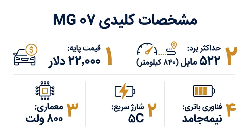 مشخصات کلیدی برای مدل رده بالای MG ۰۷.