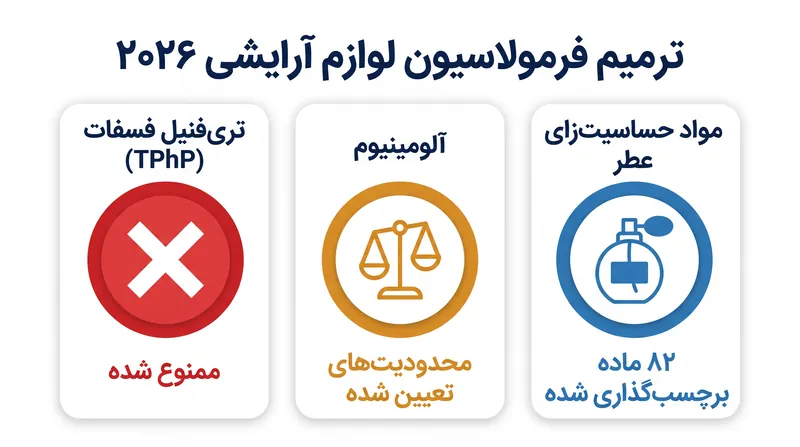 تغییرات کلیدی تحت به‌روزرسانی‌های نظارتی لوازم آرایشی اتحادیه اروپا در سال ۲۰۲۶.
