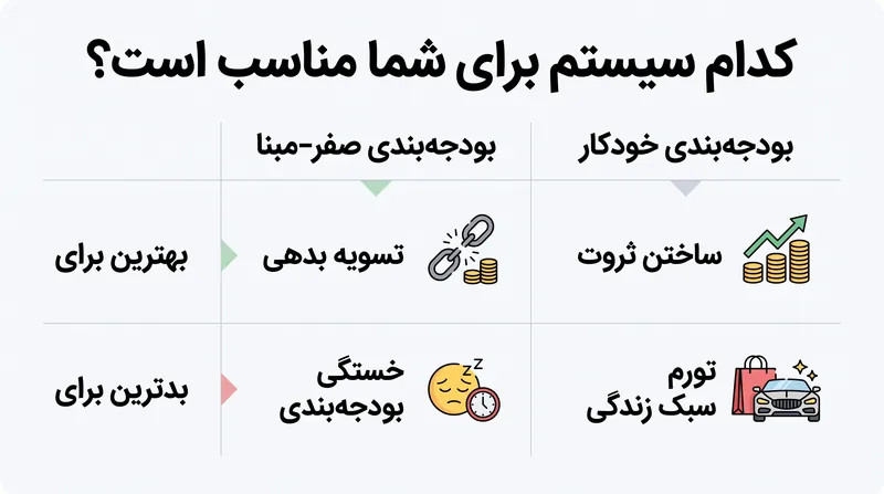 تطبیق استراتژی بودجه‌بندی با فصل مالی فعلی شما برای موفقیت بلندمدت حیاتی است.