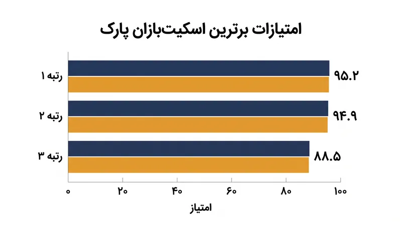 مسابقه امتیازات انفرادی در نهایت سرنوشت باشگاه‌های مستقر در شهر نیواورلئان را تعیین خواهد کرد.