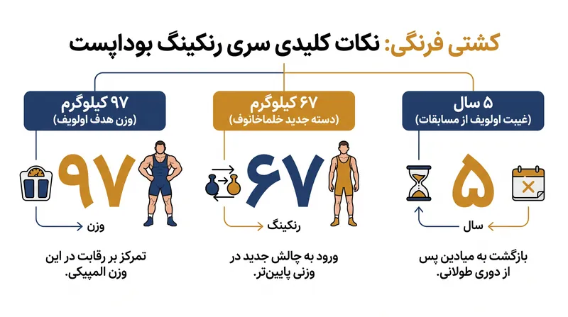 ارقام کلیدی تعریف‌کننده خطوط داستانی کشتی فرنگی در بوداپست.