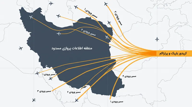 چگونه مناطق اطلاعات پروازی مسدود، ترافیک هوایی را مجبور به عبور از کریدورهای باریک و شلوغ می‌کنند.