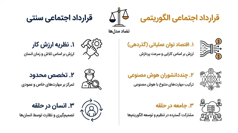 چگونه قواعد بنیادی کار و ارزش در عصر هم‌وابستگی هوش مصنوعی در حال دگرگونی هستند.
