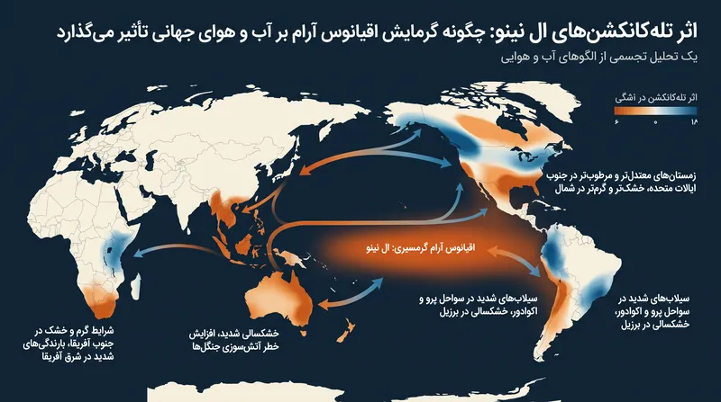 چگونگی تأثیر گرمایش اقیانوس آرام بر ایجاد ناهنجاری‌های آب و هوایی همزمان در قاره‌های مختلف.
