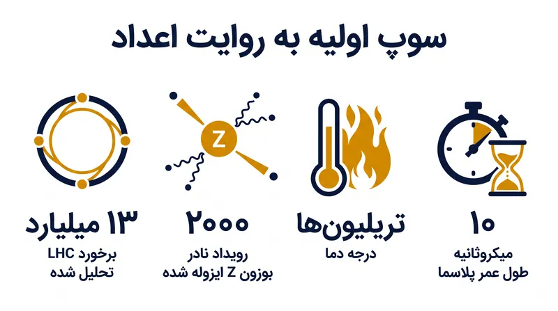 مقیاس تحلیل داده‌های همکاری CMS در سرن.