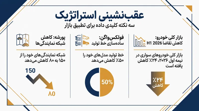 خودروسازان آلمانی در مواجهه با کاهش تقاضا و رقابت شدید، به شدت در حال کاهش هزینه‌ها و کوچک‌سازی عملیات خود در چین هستند.