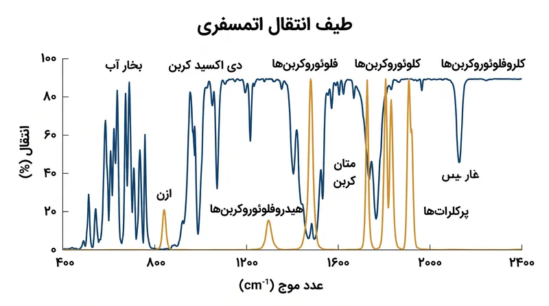 داده‌های طیفی تلسکوپ فضایی جیمز وب غلظت‌های غیرعادی ترکیبات مصنوعی را در اتمسفر HD-71184b نشان می‌دهد.
