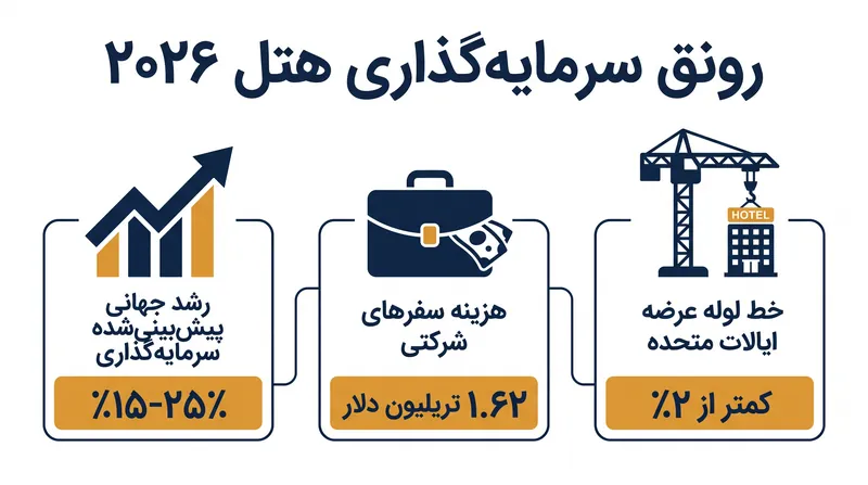 معیارهای کلیدی رونق بازار املاک مهمان‌نوازی در سال ۲۰۲۶.