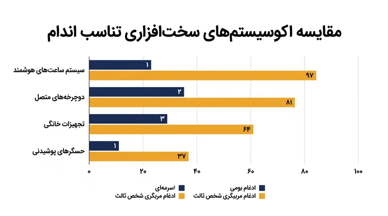 ترینینگ‌پیکس به طور تاریخی به عنوان یک پلتفرم مستقل از سخت‌افزار عمل کرده است که با دستگاه‌های سراسر صنعت تناسب اندام همگام‌سازی می‌شود.