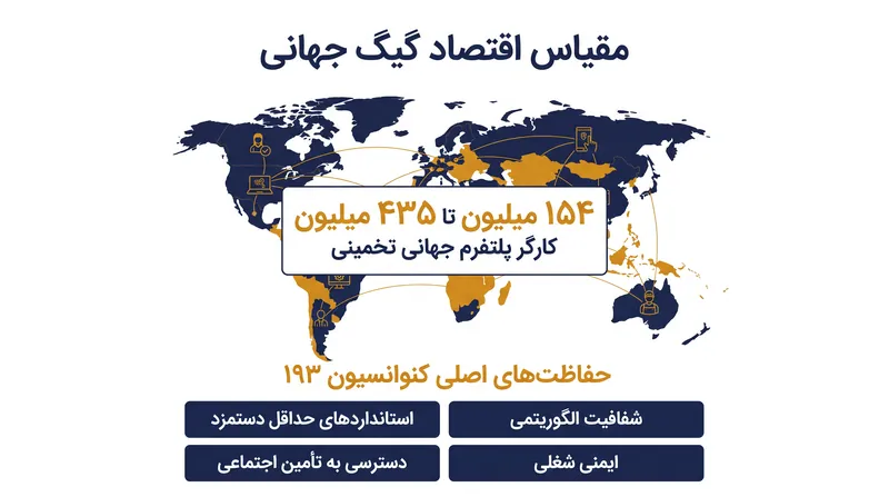 کنوانسیون ۱۹۳ حقوق پایه کار را از طبقه‌بندی رسمی اشتغال تفکیک می‌کند.