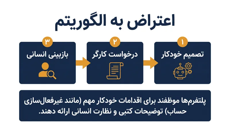 این معاهده اولین قوانین بین‌المللی الزام‌آور را در مورد مدیریت الگوریتمی معرفی می‌کند.