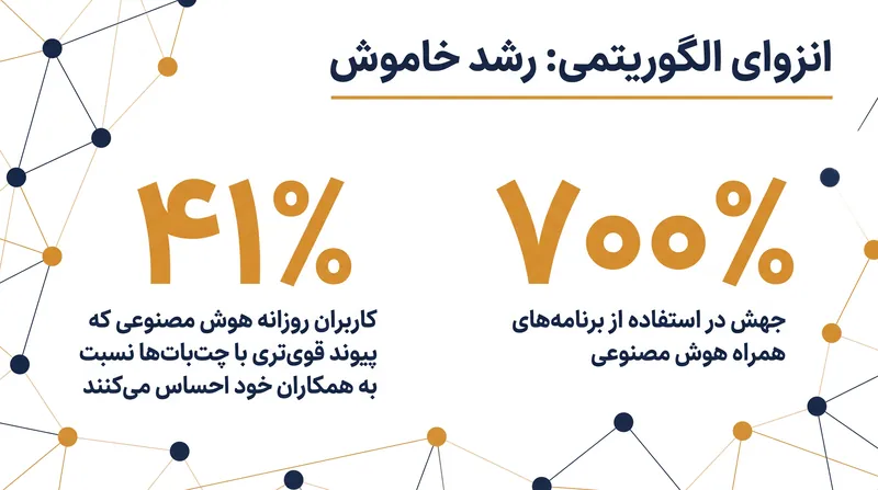 پذیرش سریع هوش مصنوعی مولد منجر به تغییری قابل اندازه‌گیری شده است در جایی که کاربران به دنبال تأیید و همراهی هستند.