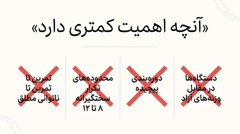 بسیاری از تکنیک‌های پیشرفته که به شدت در فرهنگ تناسب اندام ترویج می‌شوند، برای بزرگسالان معمولی اختیاری تشخیص داده شدند.