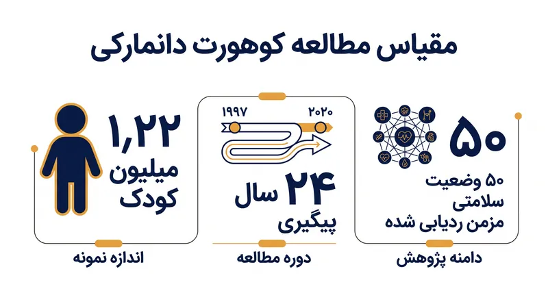 مطالعه مؤسسه سرم استاتنس یکی از بزرگترین تحقیقات اپیدمیولوژیک در مورد ایمنی واکسن است که تاکنون انجام شده است.
